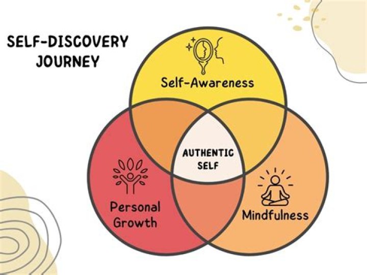 Unlocking A Journey Of Discovery