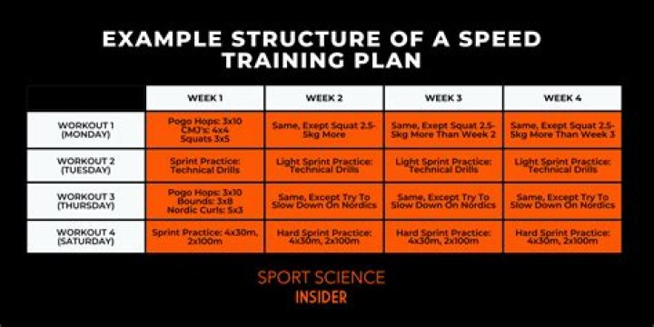 Unlocking Elite Speed And Agility