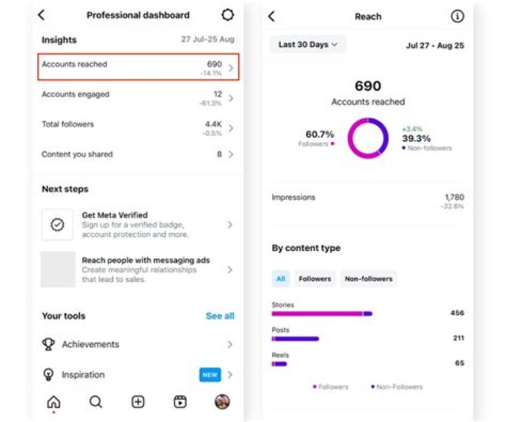 Unlocking Insights For The "who38" Niche