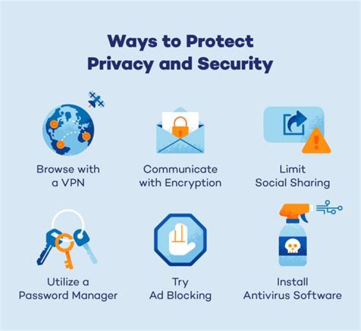 Unlocking Privacy, Security, And More