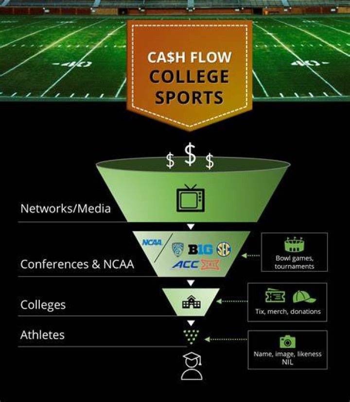 Unlocking The Secrets Of College Sports Broadcasting