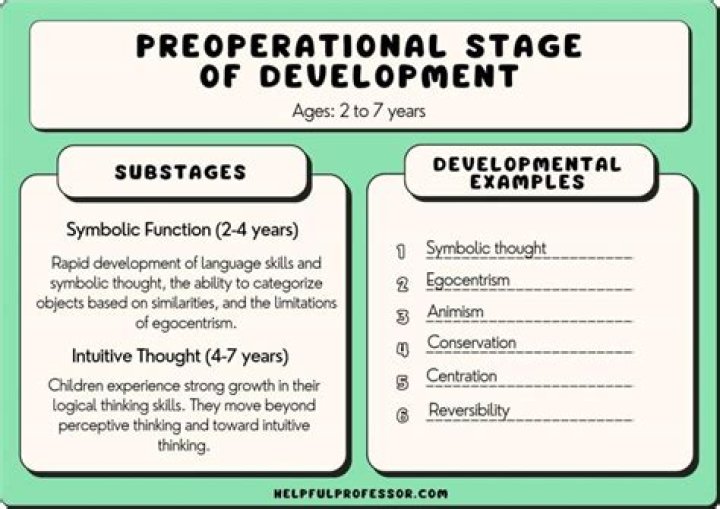 Unlocking The Secrets Of Development And Identity