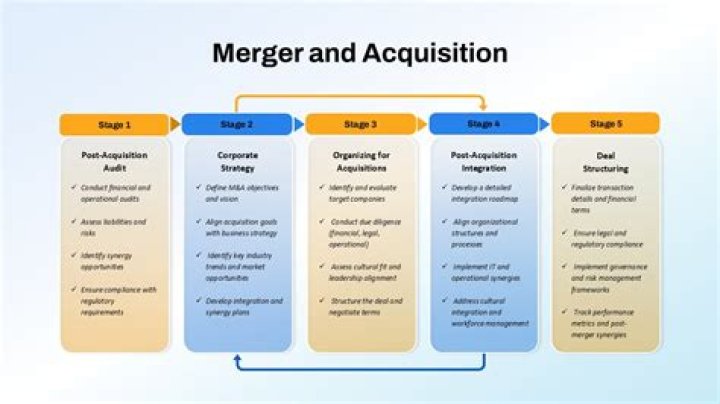 Unlocking The Secrets Of Mergers & Acquisitions With Jeffrey Glasko