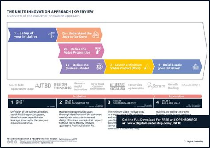 Unraveling A Legacy Of Innovation And Impact