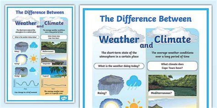 Unraveling The Secrets Of Weather And Climate