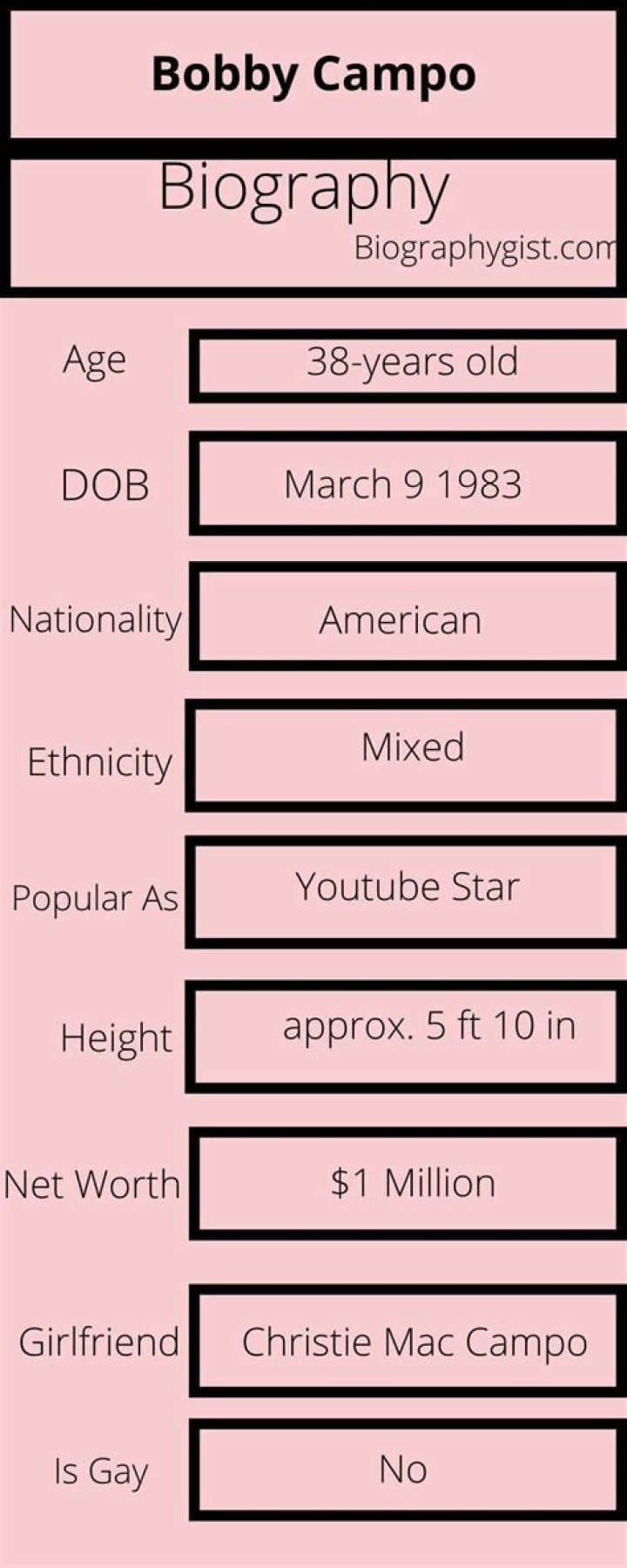 Unveiling Bobby Campo's Height: Insights And Surprises