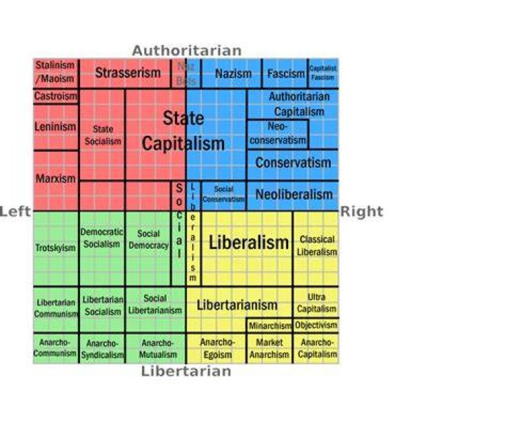 Unveiling Chris Stapleton's Political Compass: Discoveries And Insights