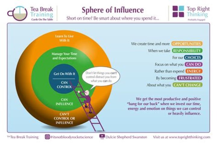 Unveiling Her Impact And Influence