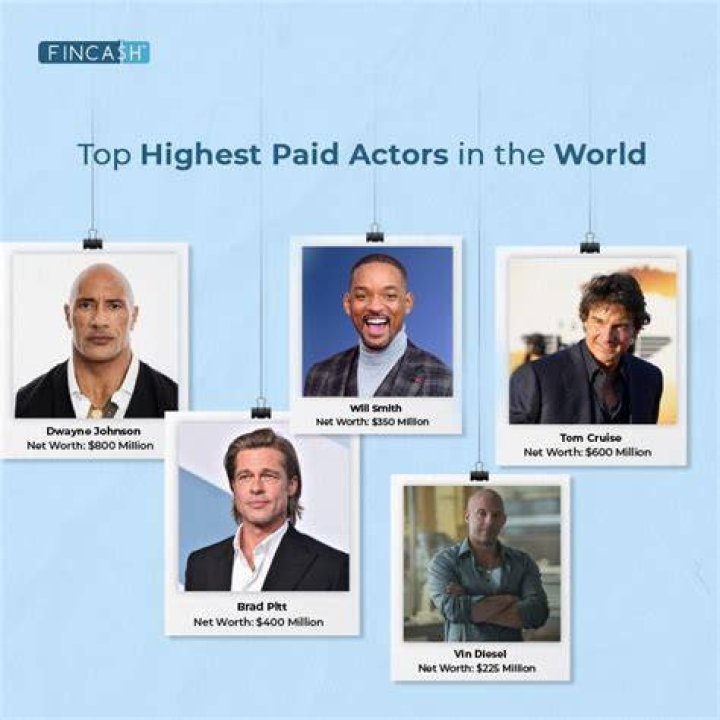 Unveiling Hollywood's Highest-Paid Stars: A Comprehensive Guide