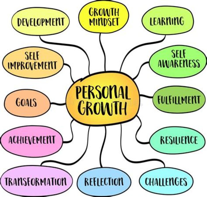 Unveiling Style, Intelligence, And Personal Growth