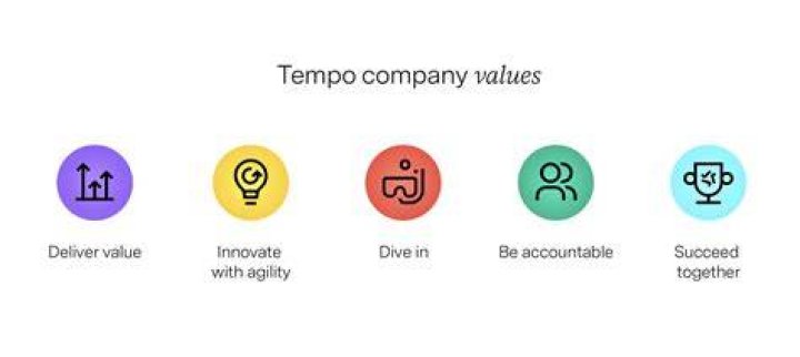 Unveiling Success, Values, And Legacy