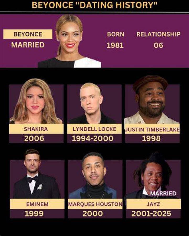 Unveiling The "Beyonce Dating History List"