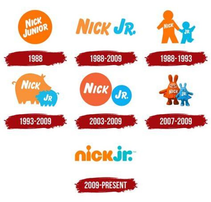Unveiling The Journey Of Nick Kerr: Age, Accomplishments, And Legacy