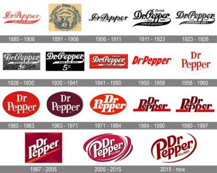 Unveiling The Ownership Saga Of Dr Pepper: A Historical Journey