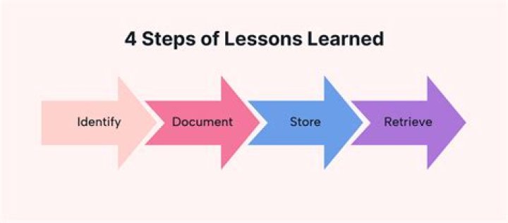 Unveiling The Secrets And Lessons Learned