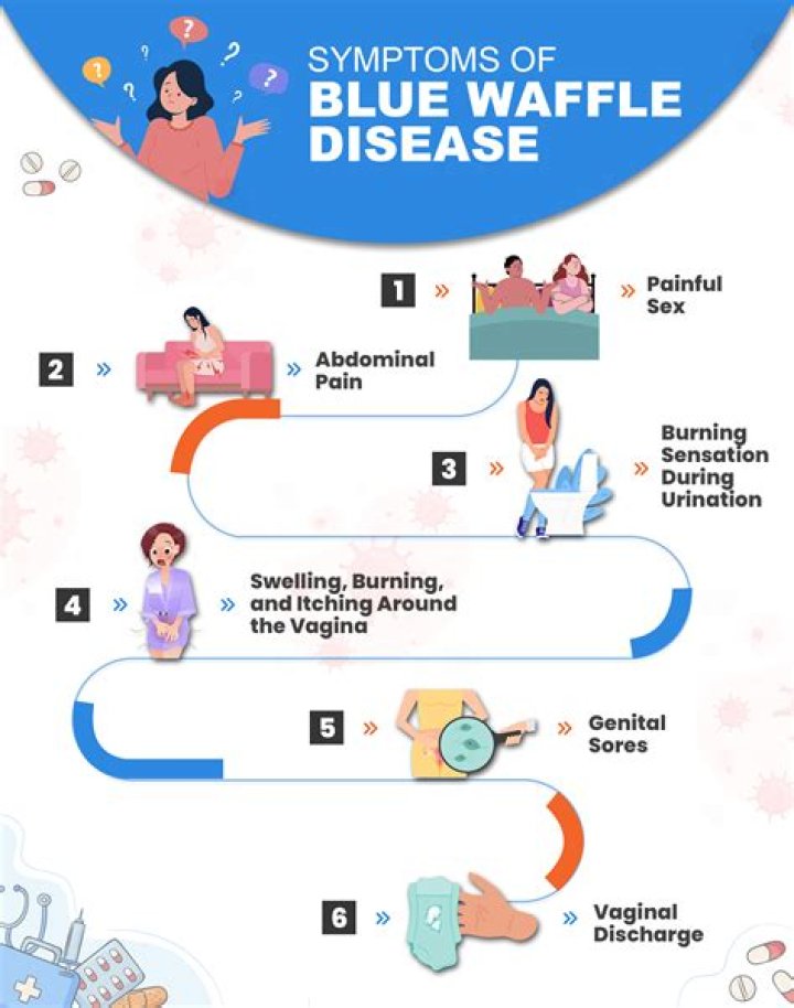 Unveiling The Secrets Of Blue Waffle Vagina: Groundbreaking Discoveries And Insights