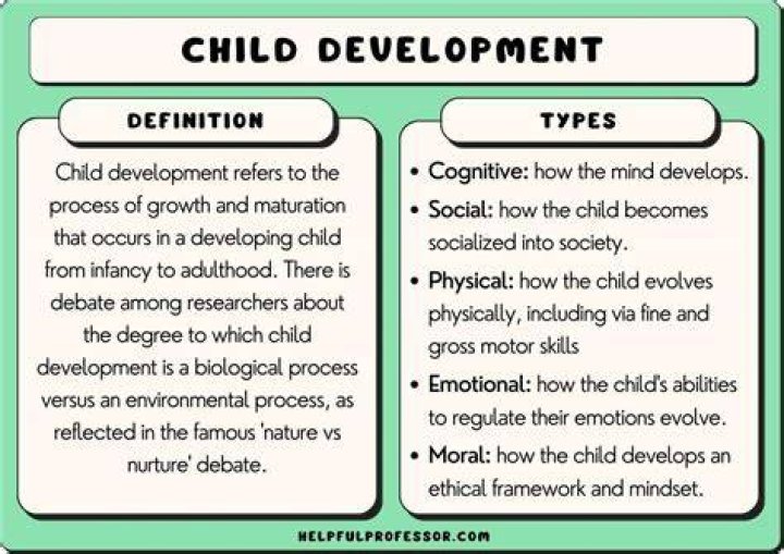 Unveiling The Secrets Of Child Development: Discoveries From Christine Beathard