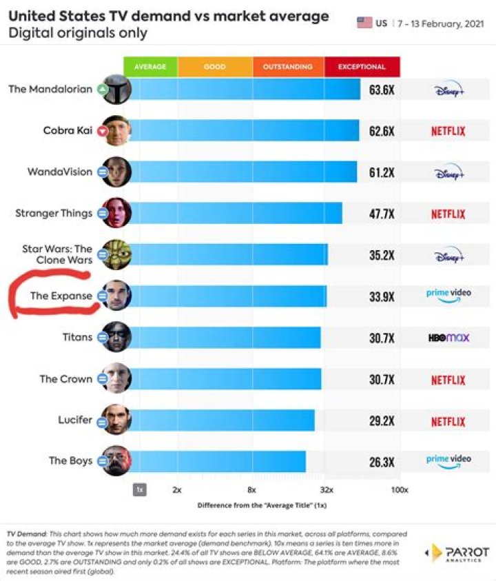 Unveiling The Secrets Of Most-Watched Television Interviews