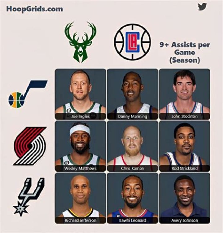 Unveiling The Secrets Of NBA Immaculate Grid And Basketball: A Collector's Paradise