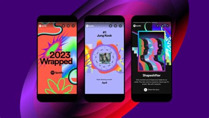 Unveiling The Secrets Of Spotify Scrobble: Discoveries And Insights Await