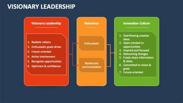 Unveiling The Visionary Leadership Of Craig Zegler: Insights And Discoveries