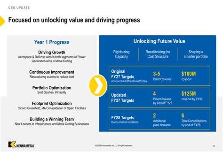 Unveiling Urban Prime: Unlocking Value And Potential
