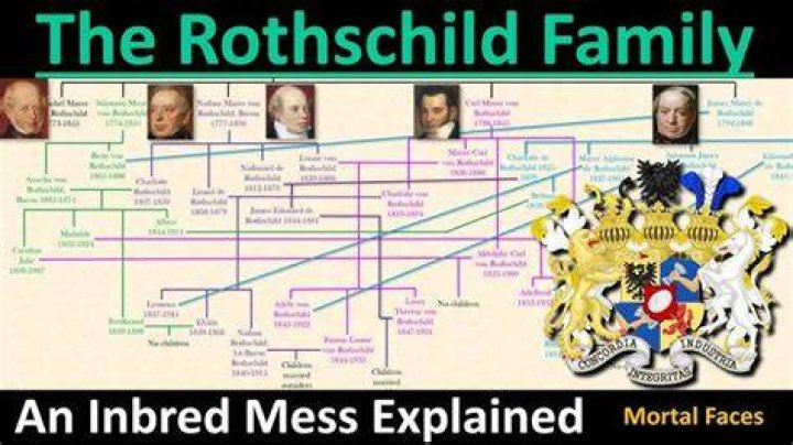 Victoria de Rothschild Family Tree & History, Ancestry & Genealogy