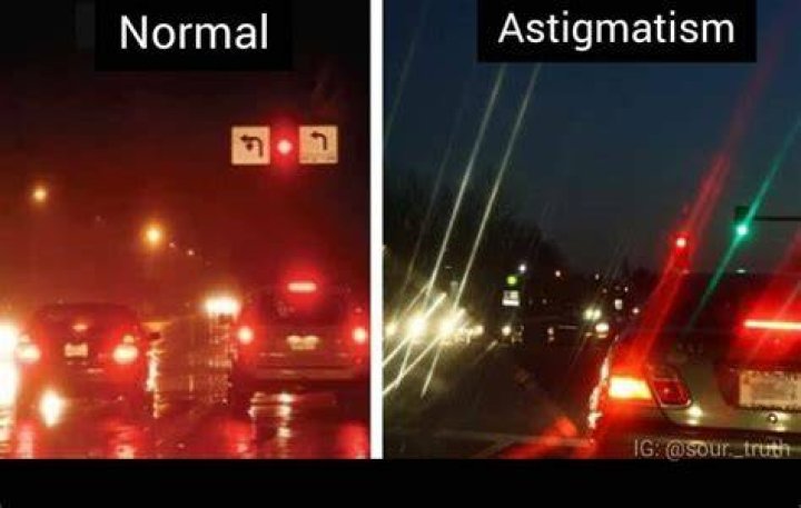 What Does Astigmatism Look Like At Night