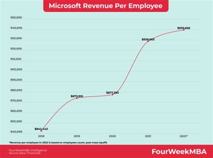 What Is Microsoft CFO Amy Hood's Net Worth?