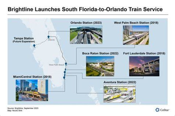 What is the difference between Tri-Rail and Brightline?