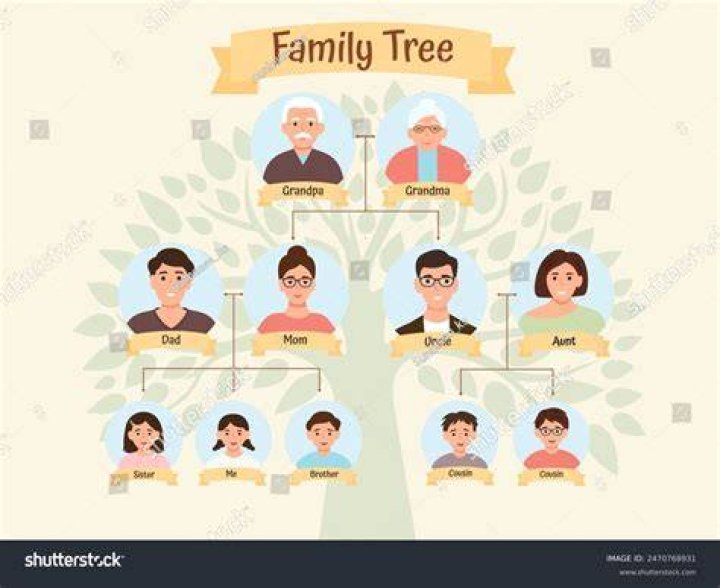Who Are Bello Sisters Parents? Siblings And Family Tree