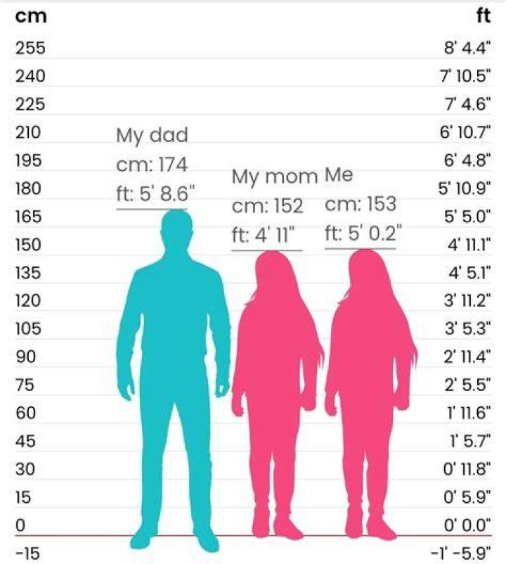 Wife, Height, Face Tattoo. Is Died? |