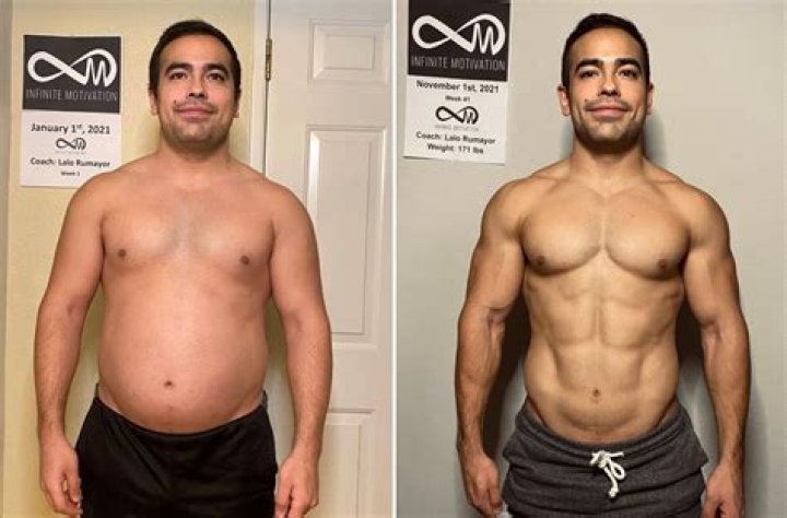 Your Gateway To Fitness Transformation