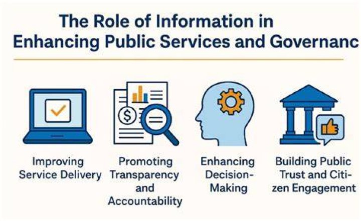 Your Guide To Public Information Services